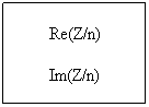Text Box: Re(Z/n)
Im(Z/n)
